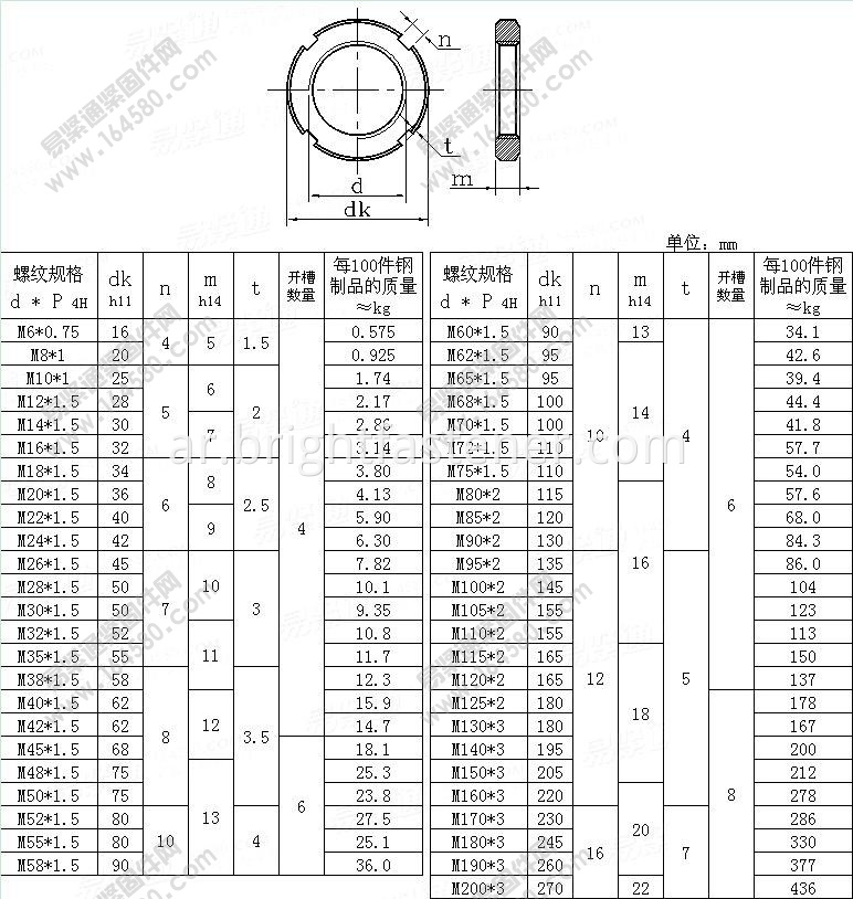 DIN1804 size